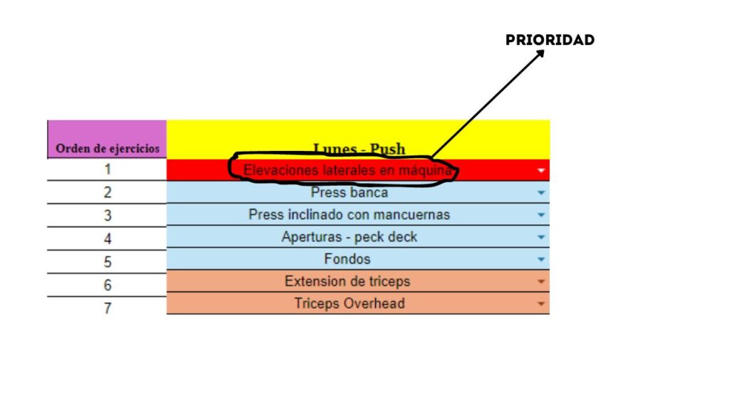 Orden de los ejercicios